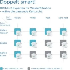 Brita Wasserfilter-Kartusche Maxtra Pro All-in-1 2er Pack 18 Brita Wasserfilter-Kartusche Maxtra Pro All-in-1 2er Pack -Geschäft Für Heimküche 4006387122003 2981 AI 08